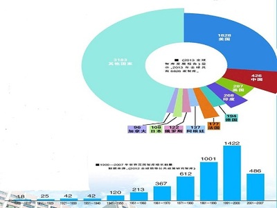 2025年中國咨詢研究領域經濟運行分析 賦能‘銷售與市場’的智慧轉型