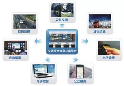 AI+實體經濟 六類場景先行 經濟信息咨詢