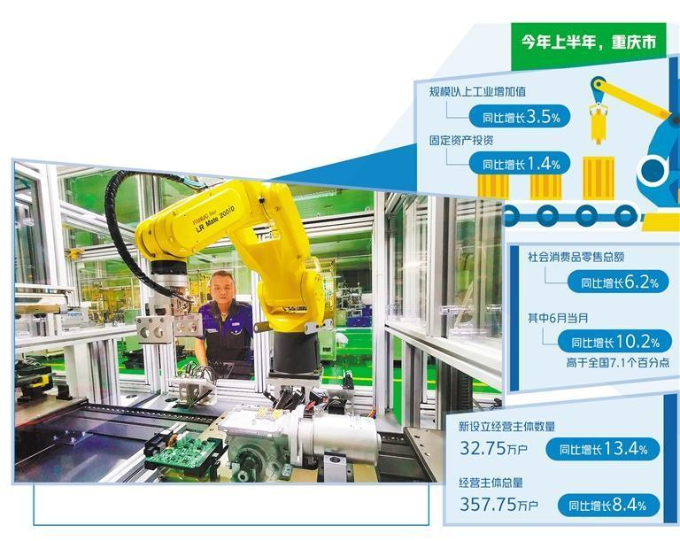 重慶多點發力強經濟 經濟信息咨詢視角下的新引擎